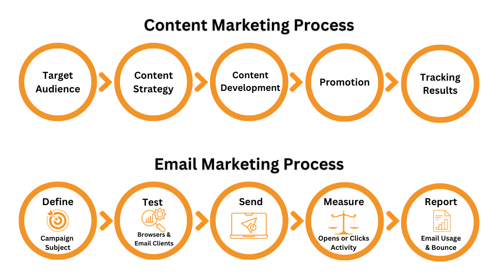 Content vs email marketing