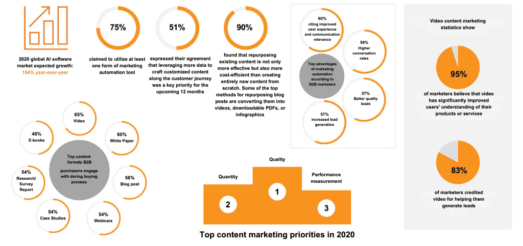 What are the latest trends in content marketing