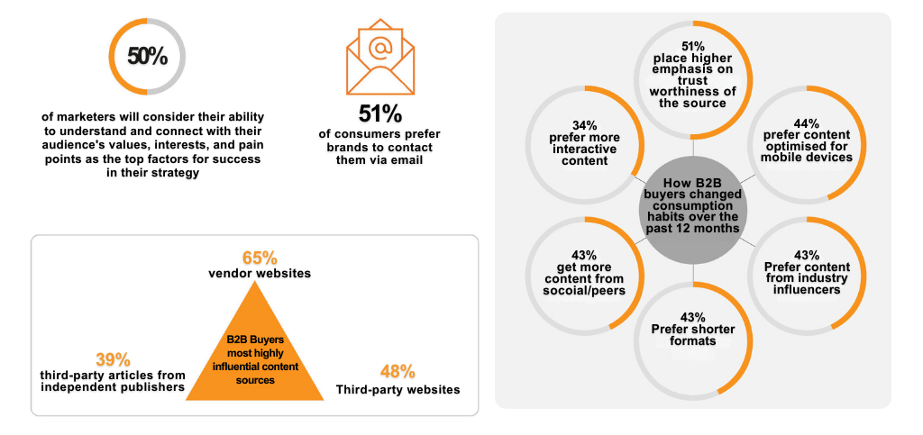 What audience preferences should you think about