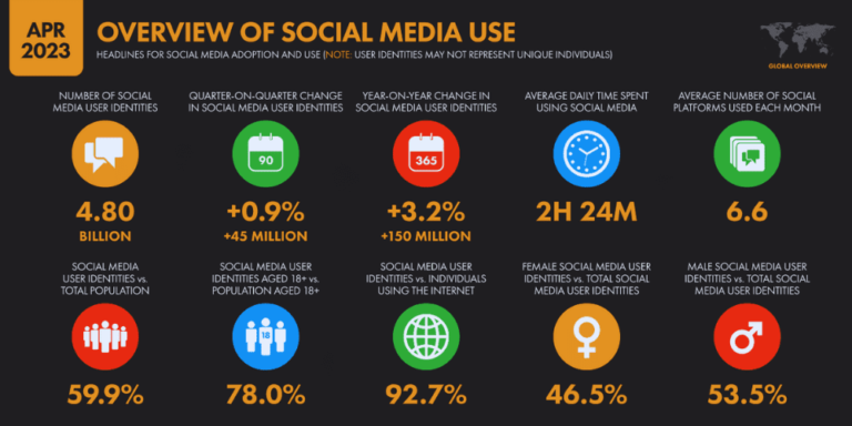 Why is organic social media marketing important