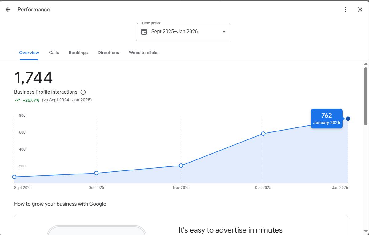 Local SEO GBP Profile Rank Case Study